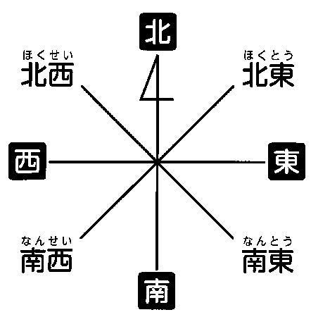 八方位 問題|地図記号テスト・カード・かるた・プリント 無料ダウンロード。